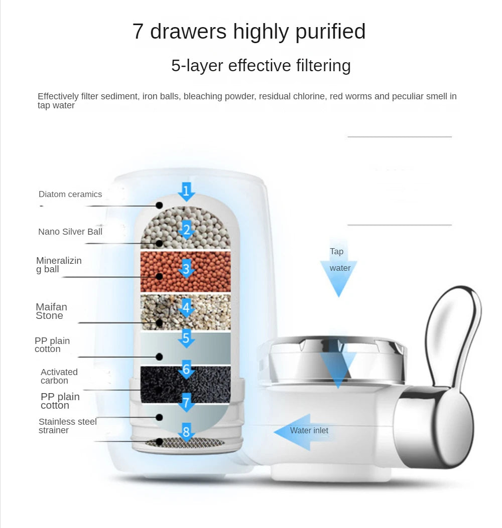 Contenido de purificador agua